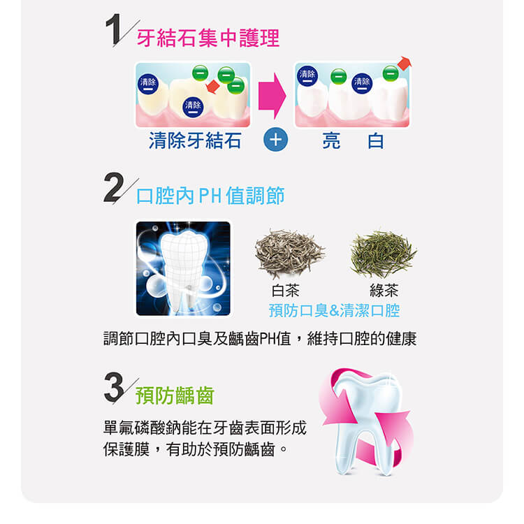 韓國我之草本牙膏-大人-產品詳情圖 韓國我之草本牙膏-大人-產品詳情圖