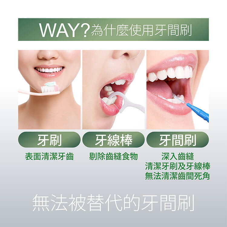 岡村-牙間刷i型4S-15入-產品詳情圖 岡村-牙間刷i型4S-15入-產品詳情圖