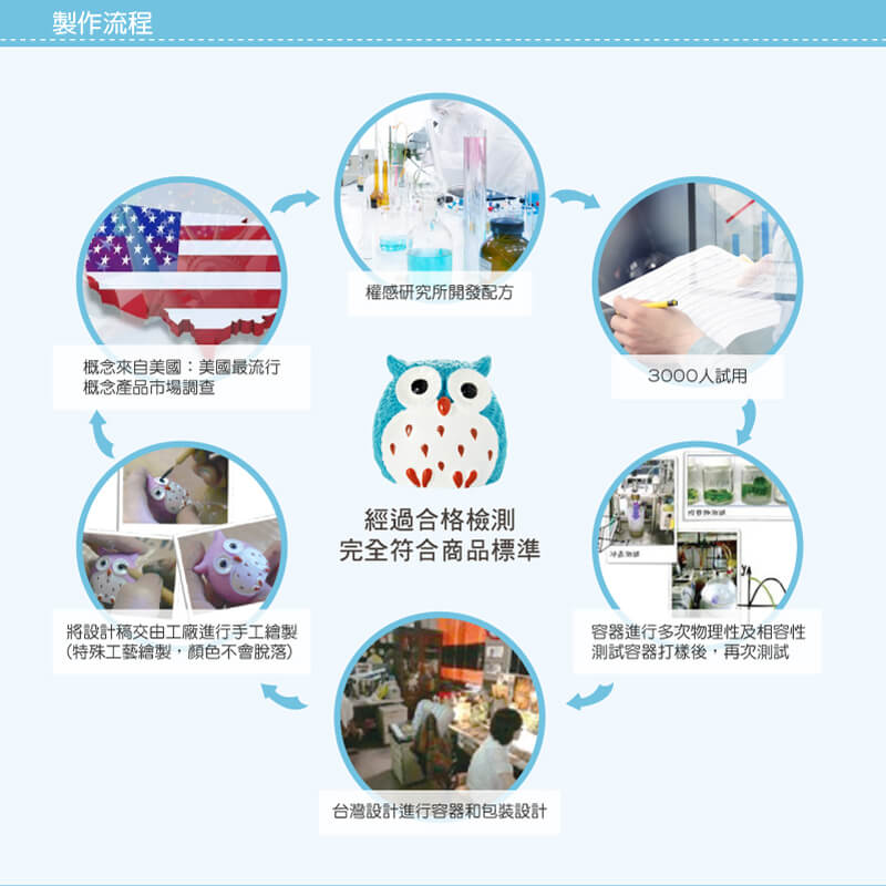 貓頭鷹_護唇膏_藍色_產品詳情圖 貓頭鷹_護唇膏_藍色_產品詳情圖