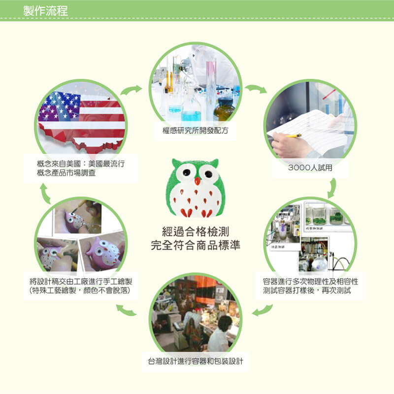貓頭鷹_護唇膏_綠色_產品詳情圖 貓頭鷹_護唇膏_綠色_產品詳情圖