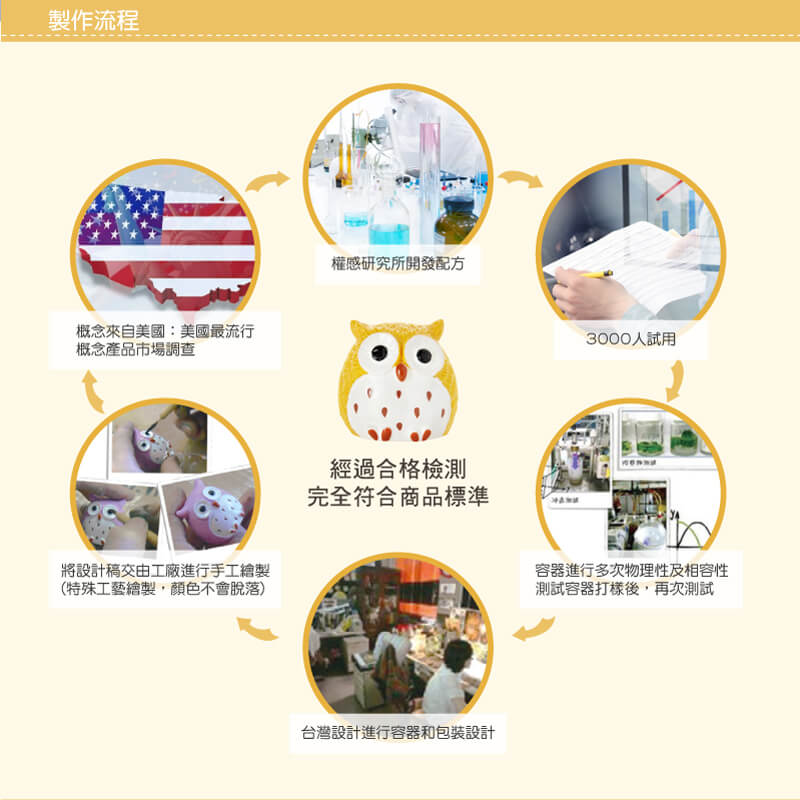 貓頭鷹_護唇膏_橘色_產品詳情圖 貓頭鷹_護唇膏_橘色_產品詳情圖